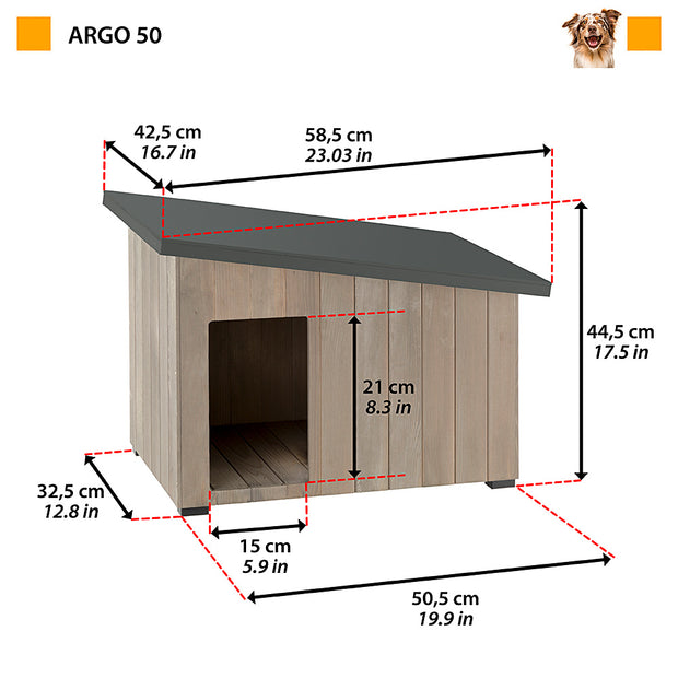ARGO