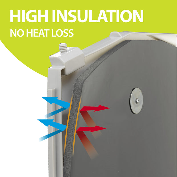 Pannelli isolanti per DOGVILLA