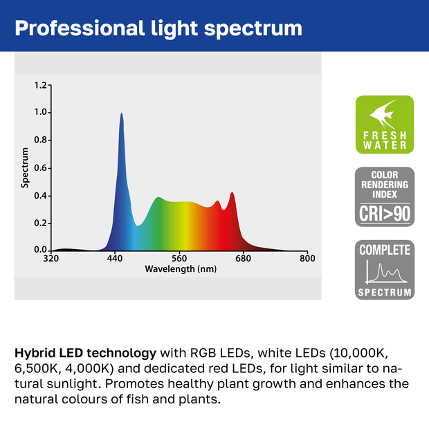 Lampada AQ-LUX FRESH